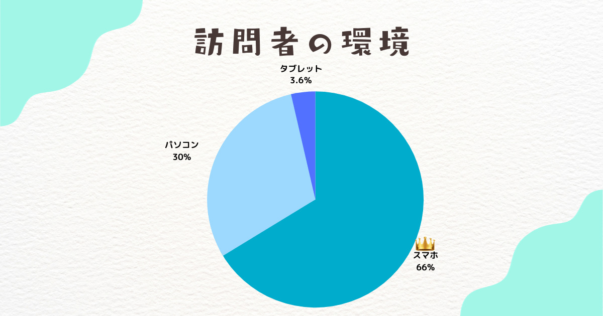 月70万PVウェブサービス