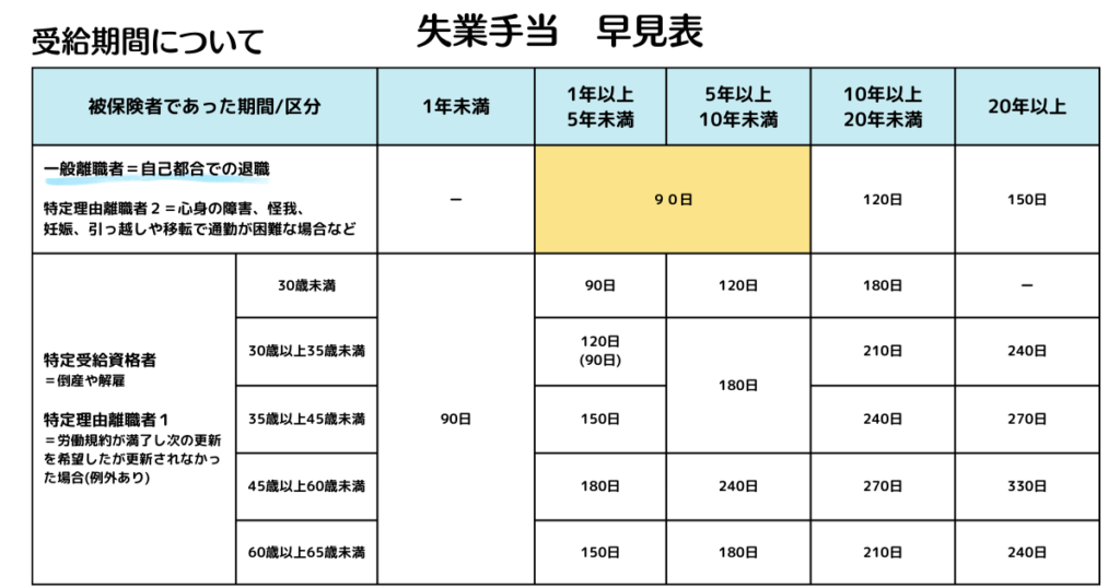 仕事辞めたいけど次が見つからない