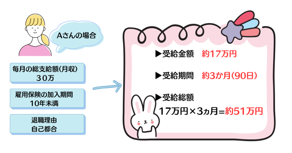 仕事辞めたいけど次が見つからない