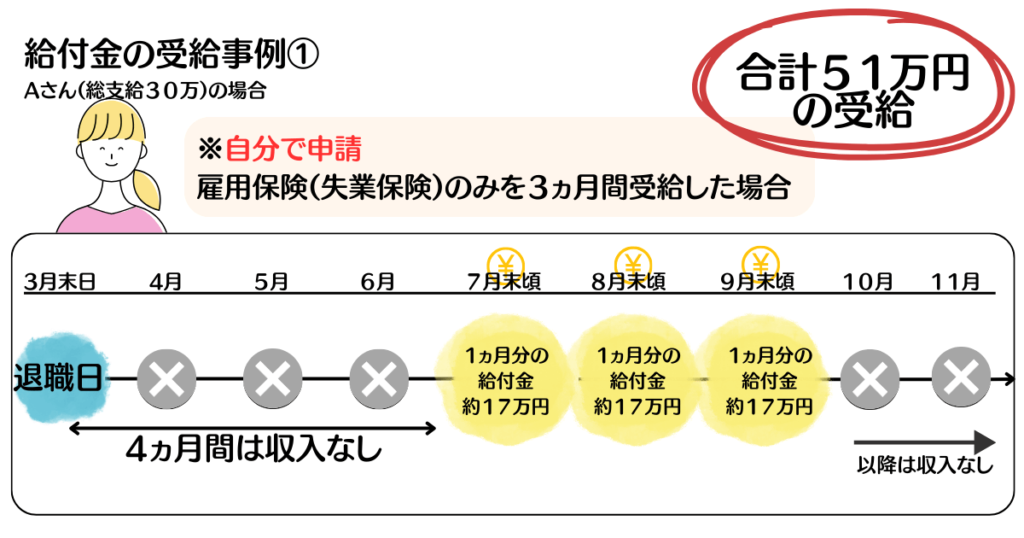 仕事辞めたいけど次が見つからない