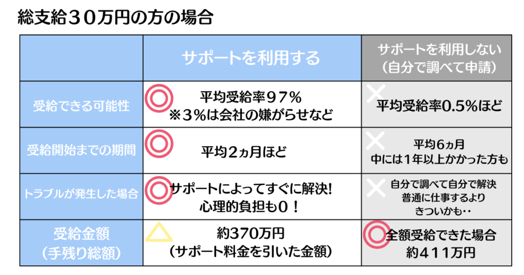 仕事辞めたいけど次が見つからない