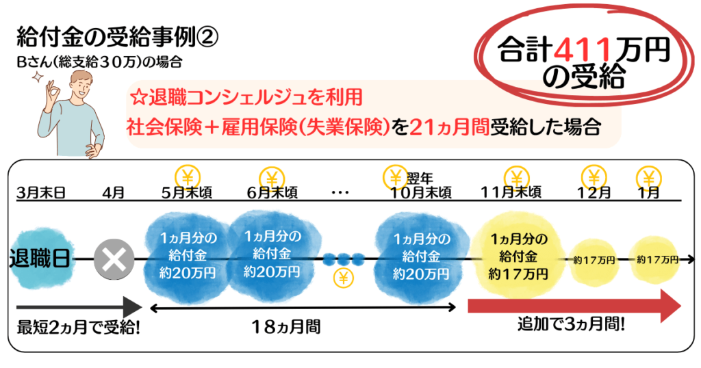 仕事辞めたいけど次が見つからない