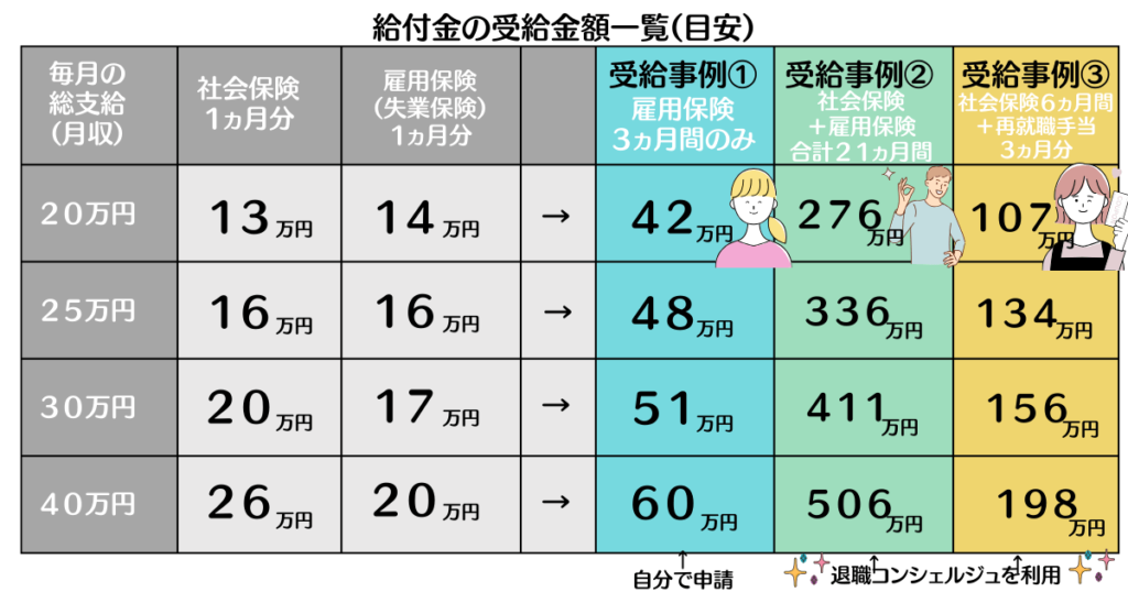 仕事辞めたいけど次が見つからない