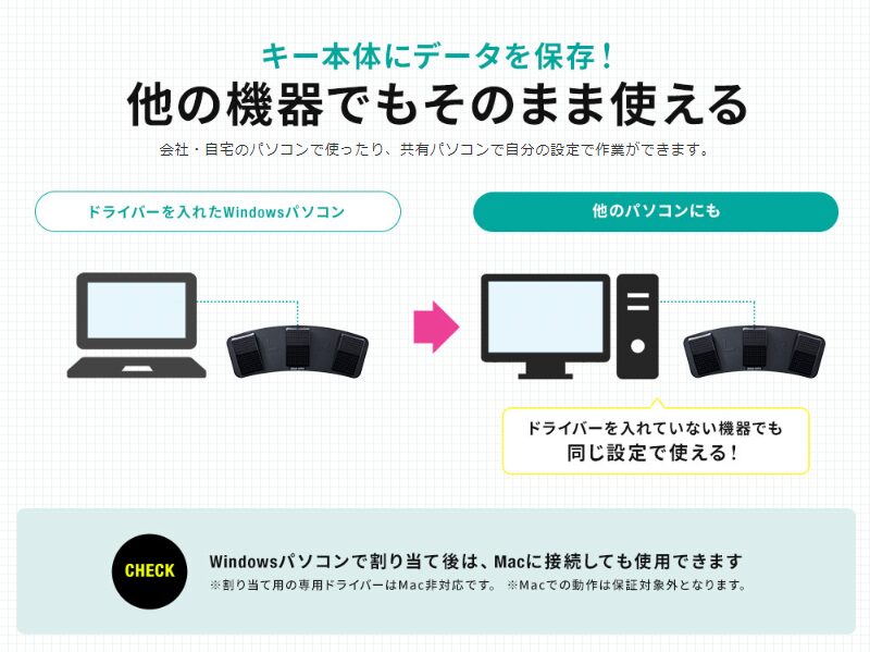 足でパソコンを操作？！効率廚の私が見つけたサンワサプライの時短ガジェット！