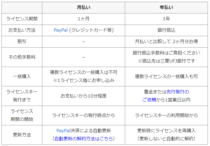 SEO順位ツールGRCとは？必要なの？メリットデメリット