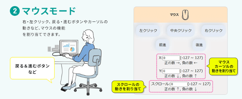 足でパソコンを操作？！効率廚の私が見つけたサンワサプライの時短ガジェット！