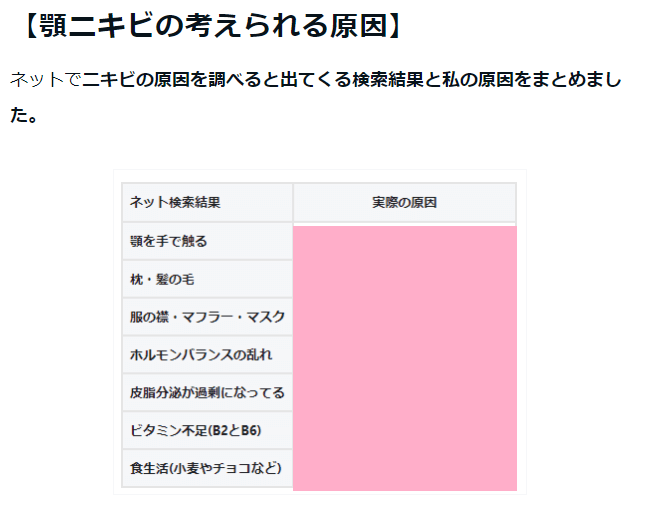 顎周りのニキビが治らない！実体験を共有！大人になると発生