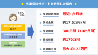 失業保険(失業手当)をうつ病・うつ病気味でも確実にもらう方法【自己都合】