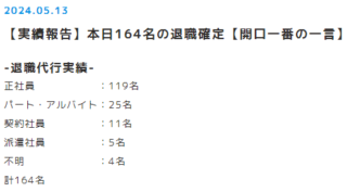 退職代行を使う人が増えているはウソ？！実際に激増しているのは？