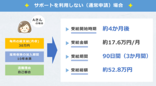 失業保険(失業手当)をうつ病・うつ病気味でも確実にもらう方法【自己都合】