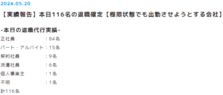 退職代行を使う人が増えているはウソ？！実際に激増しているのは？