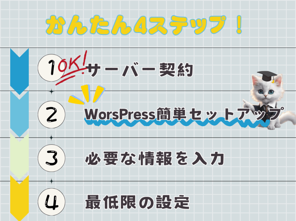 【初心者向け】WordPressブログの始め方！ゆっくり徹底解説！【画像付き】