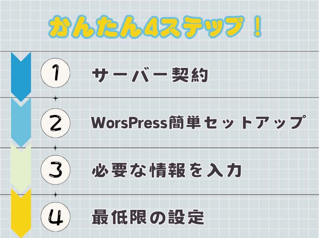 【初心者向け】WordPressブログの始め方！ゆっくり徹底解説！【画像付き】