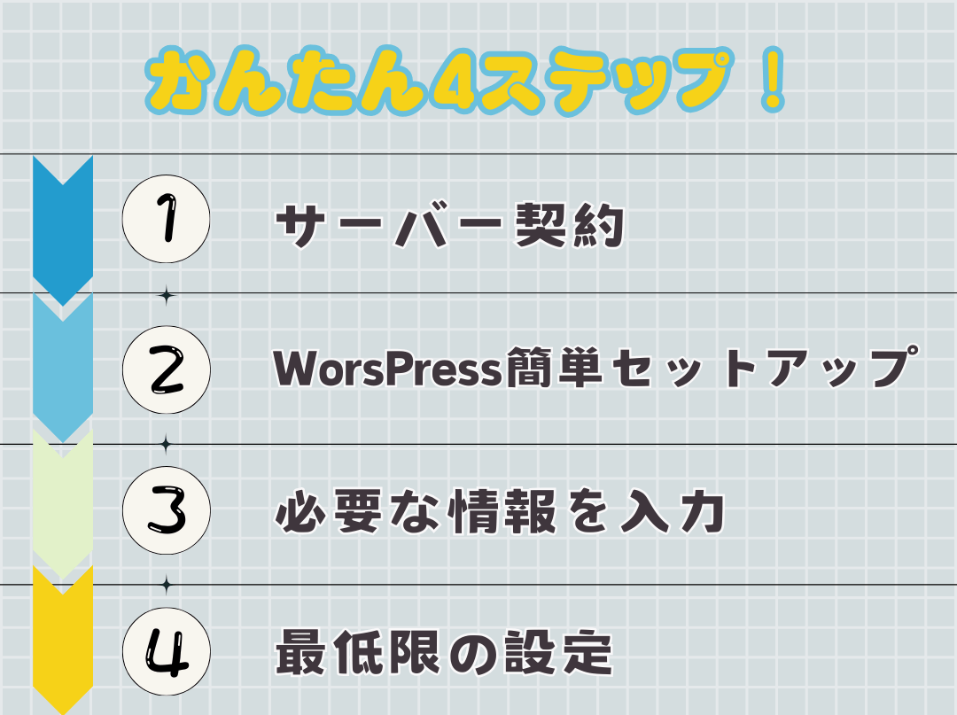 【初心者向け】WordPressブログの始め方!ゆっくり徹底解説!【画像付き】 - Cuddly Land.