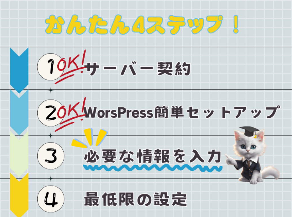 【初心者向け】WordPressブログの始め方！ゆっくり徹底解説！【画像付き】