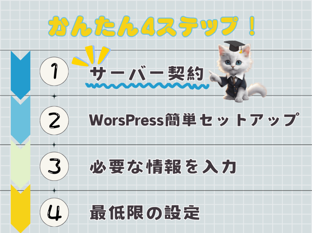 【初心者向け】WordPressブログの始め方！ゆっくり徹底解説！【画像付き】