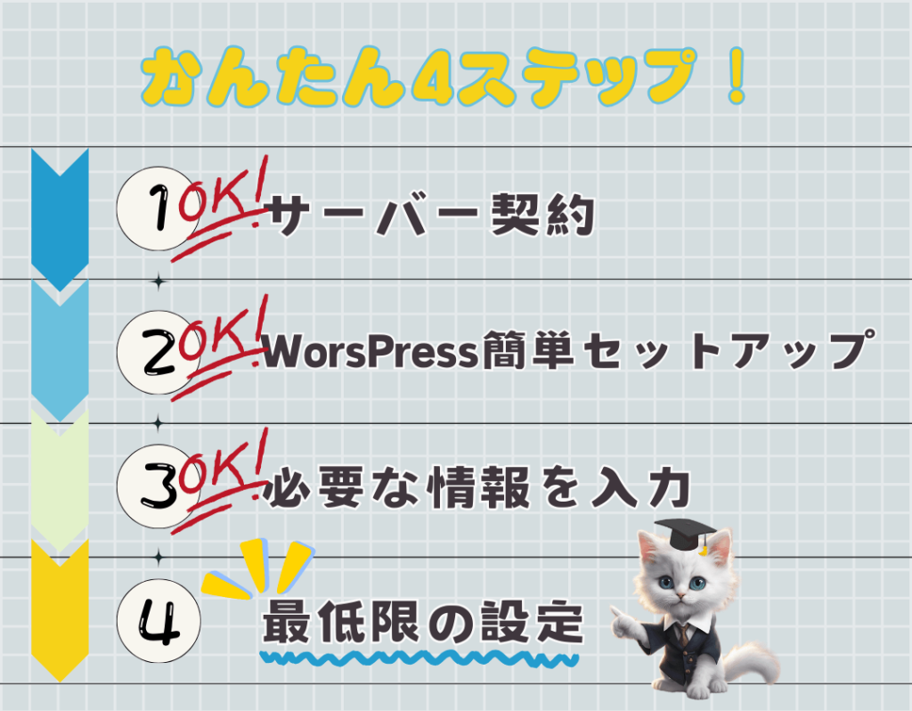 【初心者向け】WordPressブログの始め方！ゆっくり徹底解説！【画像付き】