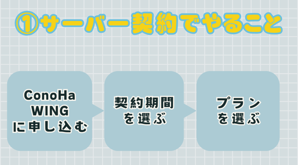 【初心者向け】WordPressブログの始め方！ゆっくり徹底解説！【画像付き】