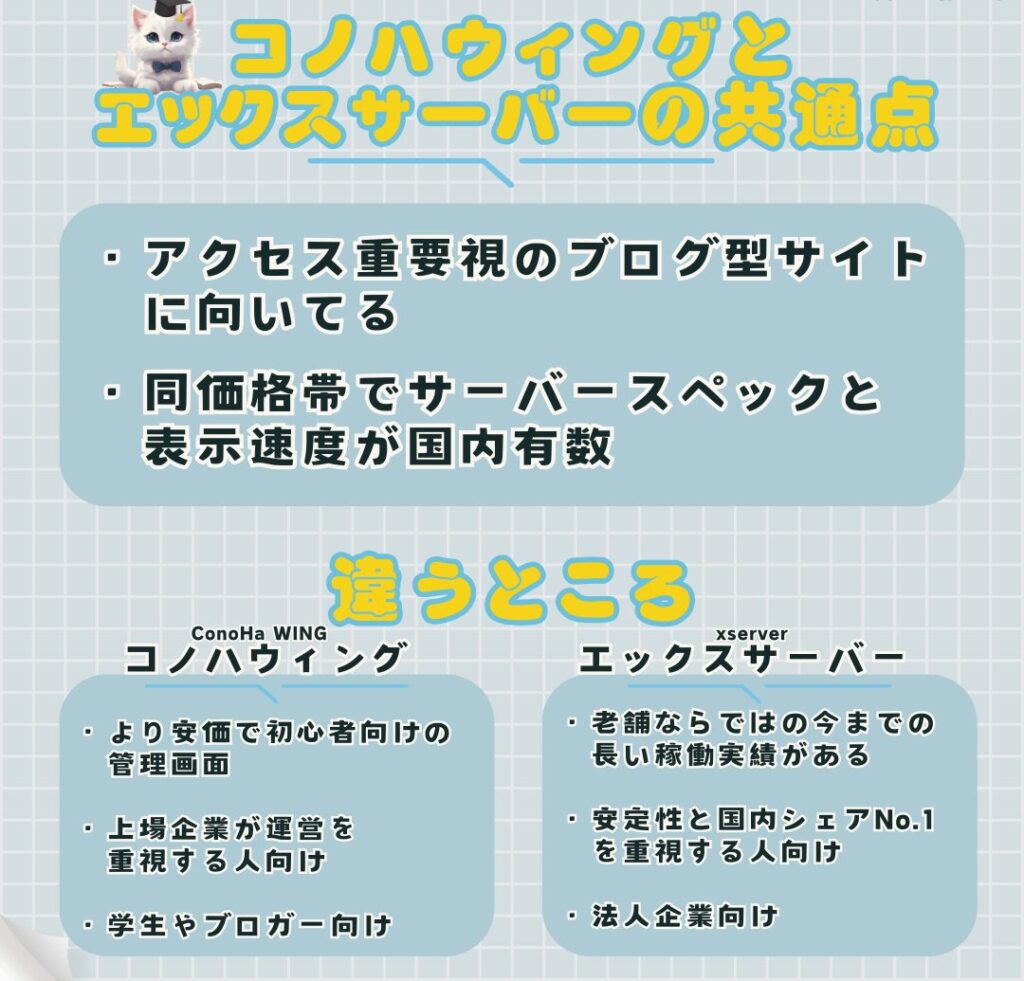 【初心者向け】WordPressブログの始め方！ゆっくり徹底解説！【画像付き】