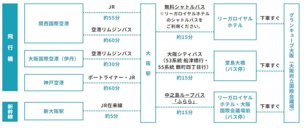 グランキューブ大阪への生き方や近くの駅やホテルを調査！